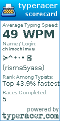 Scorecard for user risma5yasa