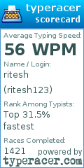 Scorecard for user ritesh123