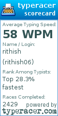 Scorecard for user rithish06