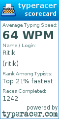 Scorecard for user ritik