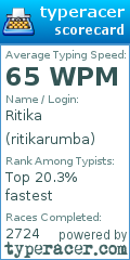 Scorecard for user ritikarumba