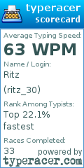 Scorecard for user ritz_30