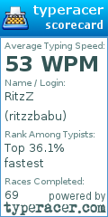 Scorecard for user ritzzbabu