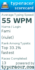 Scorecard for user riulet