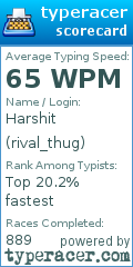 Scorecard for user rival_thug