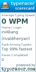 Scorecard for user rivaldiheriyan