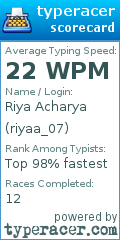 Scorecard for user riyaa_07