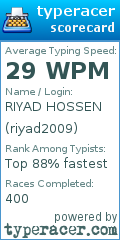 Scorecard for user riyad2009