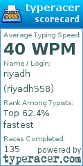 Scorecard for user riyadh558