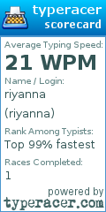 Scorecard for user riyanna