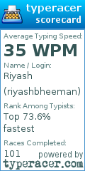 Scorecard for user riyashbheeman