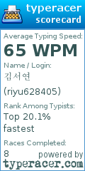 Scorecard for user riyu628405