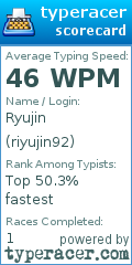 Scorecard for user riyujin92