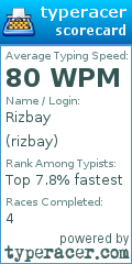 Scorecard for user rizbay