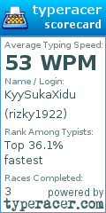 Scorecard for user rizky1922