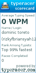 Scorecard for user rizkyfbriansyah123