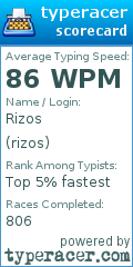 Scorecard for user rizos
