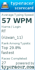 Scorecard for user rizwan_11