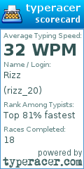 Scorecard for user rizz_20