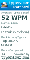 Scorecard for user rizzukuhimdoria