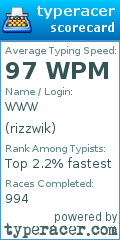 Scorecard for user rizzwik