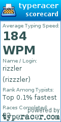 Scorecard for user rizzzler