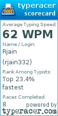 Scorecard for user rjain332