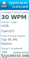 Scorecard for user rjam25