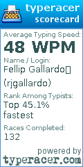 Scorecard for user rjgallardo