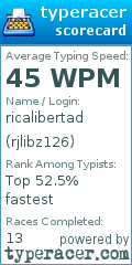 Scorecard for user rjlibz126