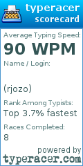Scorecard for user rjozo