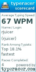 Scorecard for user rjuicer