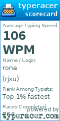 Scorecard for user rjxu