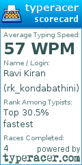 Scorecard for user rk_kondabathini