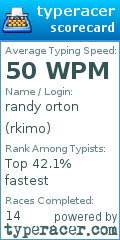 Scorecard for user rkimo