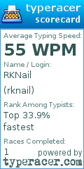 Scorecard for user rknail