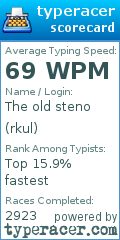 Scorecard for user rkul