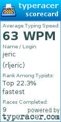 Scorecard for user rljeric