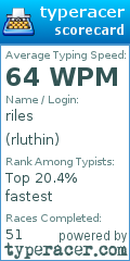 Scorecard for user rluthin