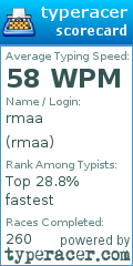 Scorecard for user rmaa