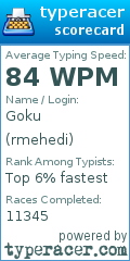 Scorecard for user rmehedi