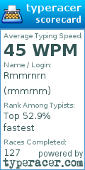 Scorecard for user rmmrnrn