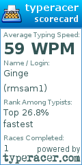 Scorecard for user rmsam1