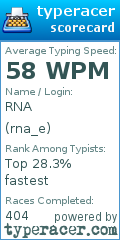 Scorecard for user rna_e
