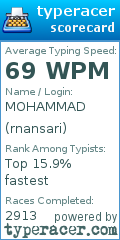 Scorecard for user rnansari