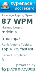 Scorecard for user rndninja