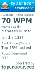 Scorecard for user rnithin133