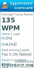 Scorecard for user rnk1hd