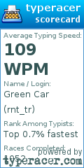 Scorecard for user rnt_tr