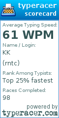 Scorecard for user rntc